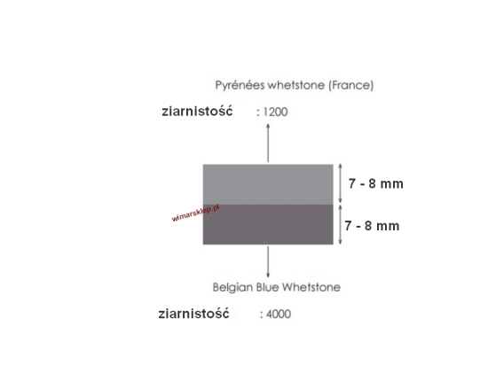 Double-sided whetstone Pyrénée /BBW - 75x30mm, 1200/4000
